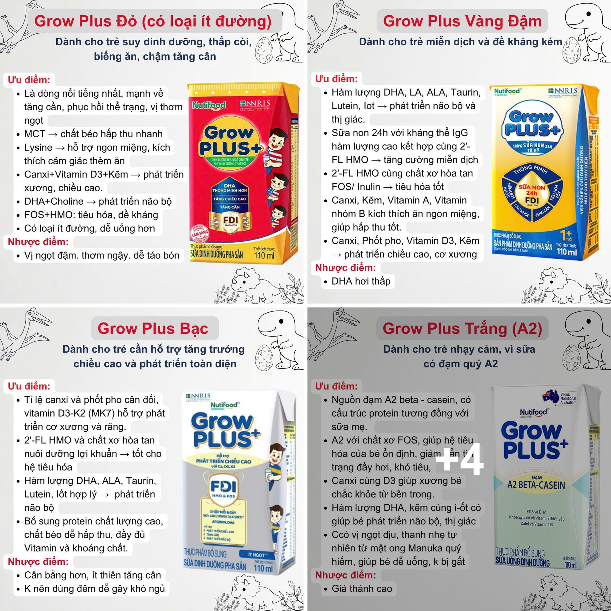 Shop tiêu dùng thông minh Facebook ad: Bé biếng ăn, thấp còi hay cần tăng…