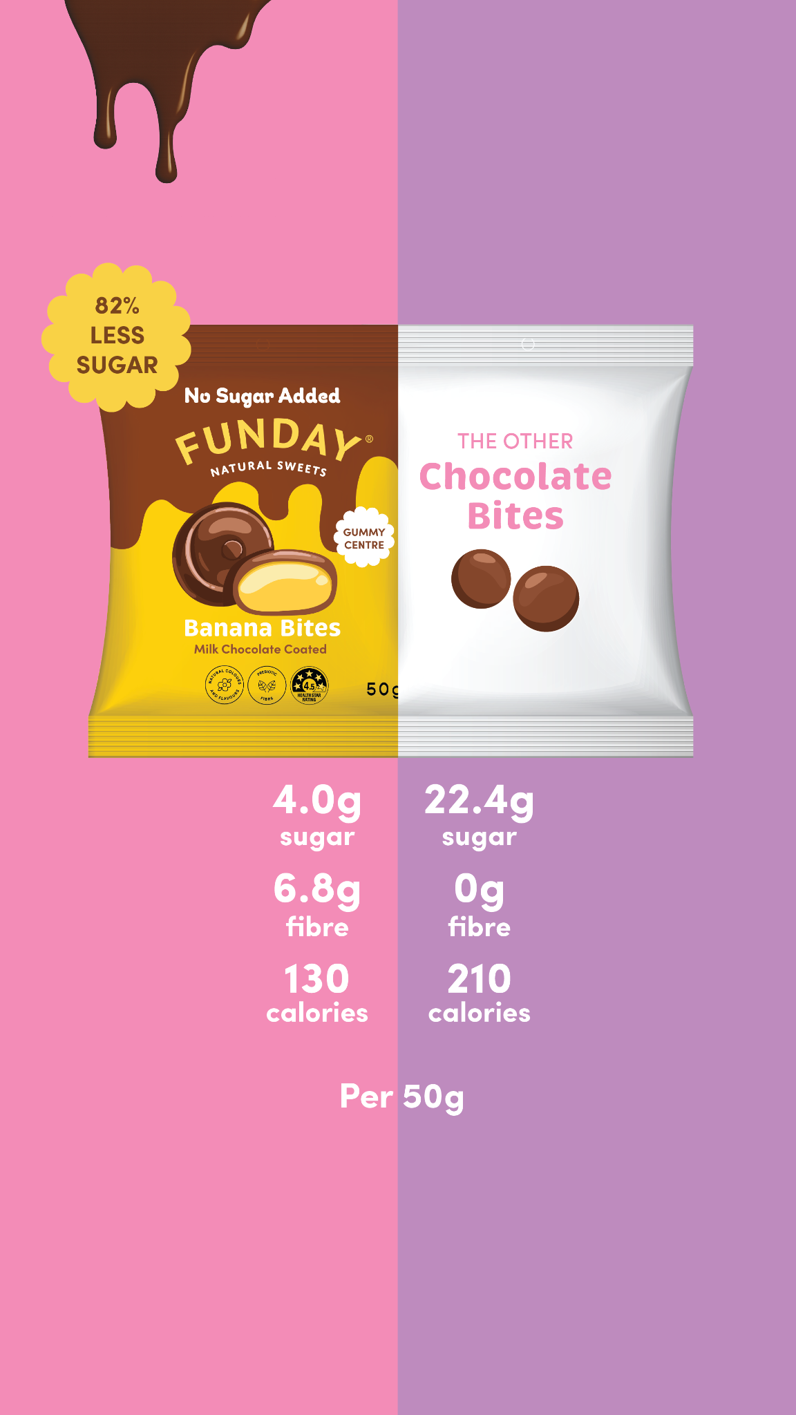 Funday Sweets Facebook ad
