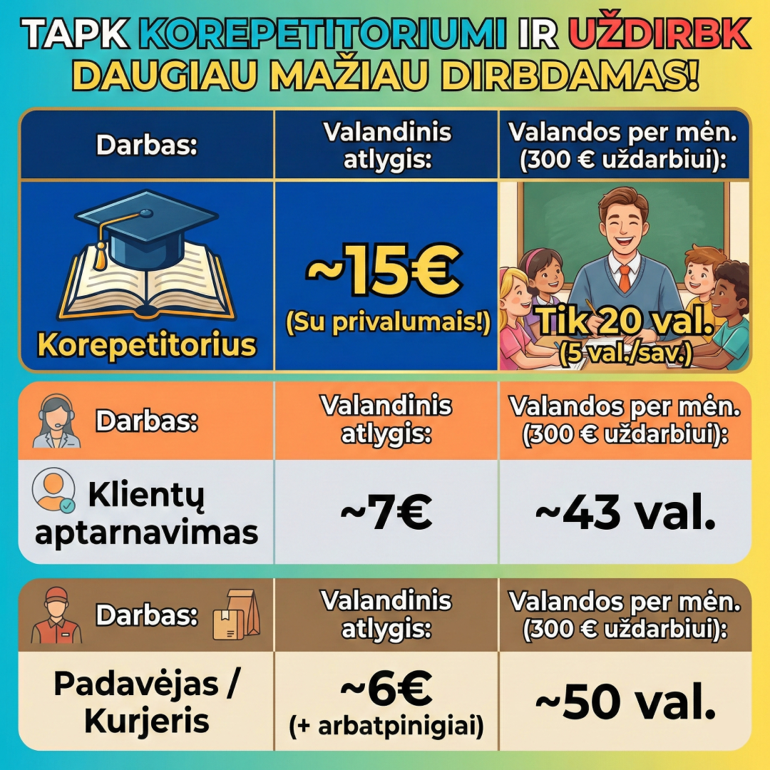 Digiklasė - by Memby Facebook ad