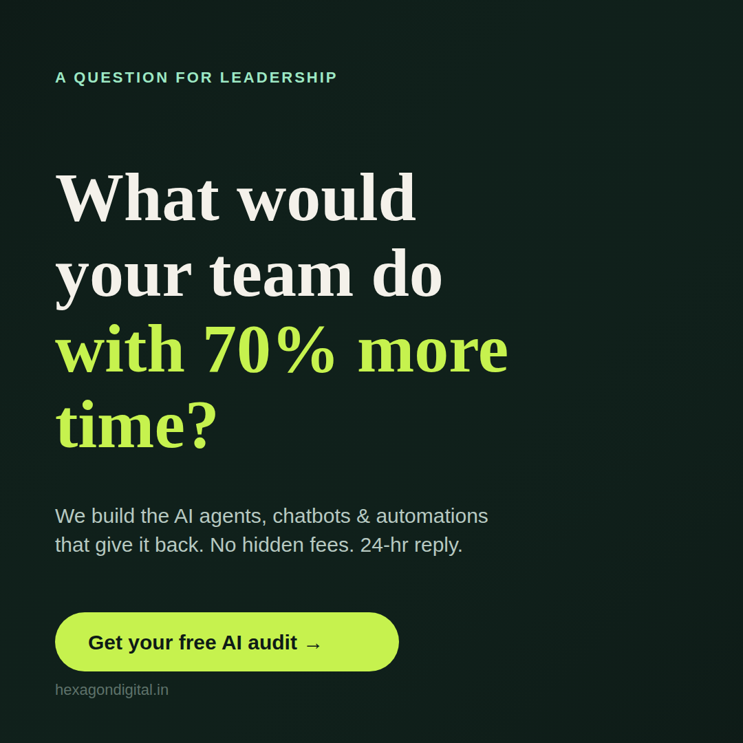 Hexagn Facebook ad: What Would You Do With 70% More Time?