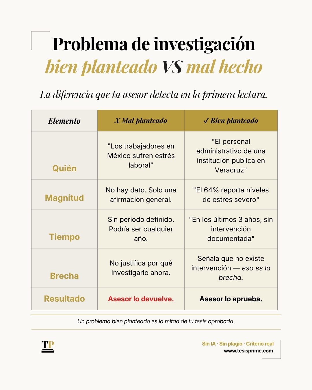 Tesis Prime Facebook ad: La semana pasada llegó una estudiante de maestría…