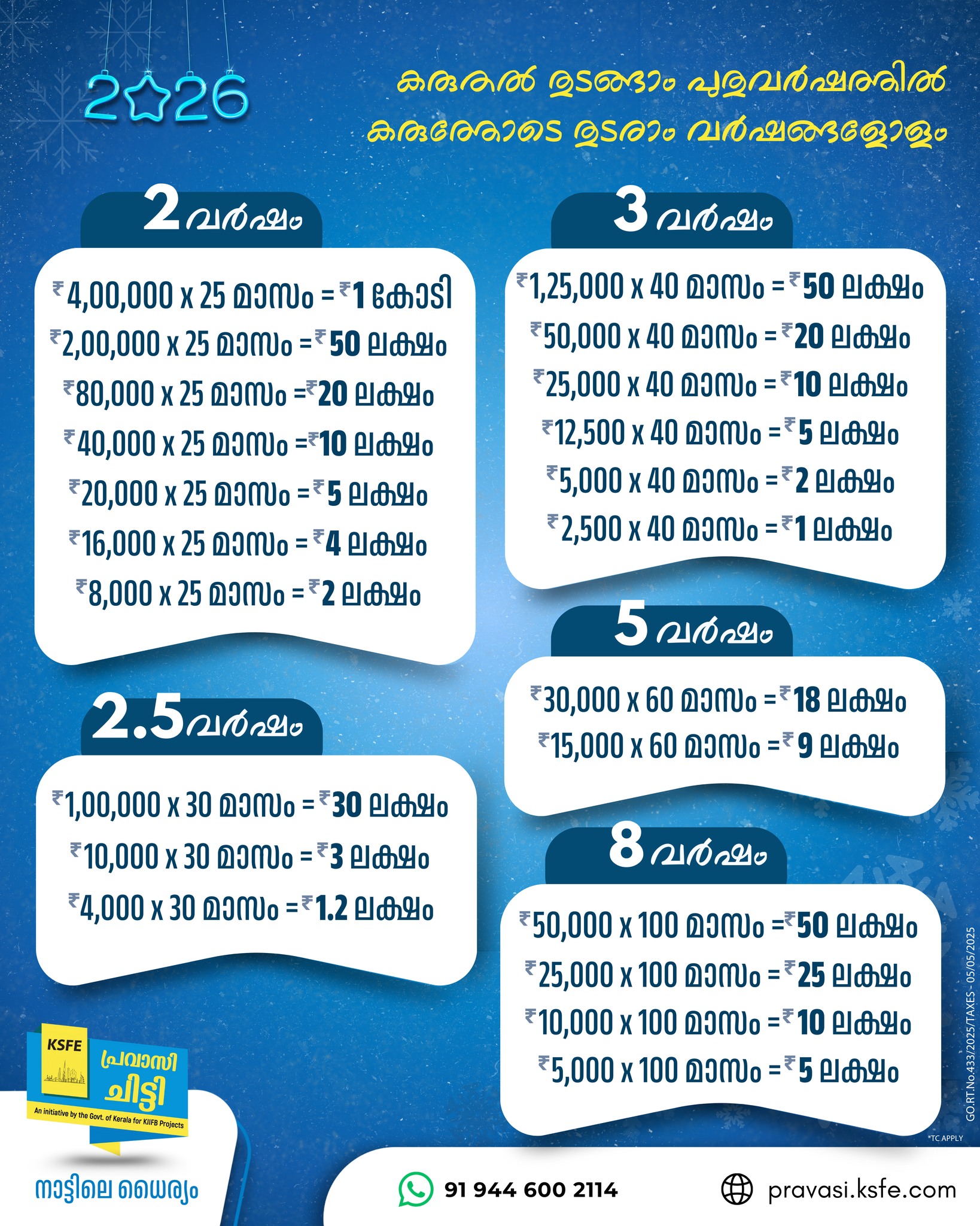KSFE Pravasi Chitty Facebook ad: 2026-നെ ലക്ഷ്യമാക്കി, പുതിയ ഒരു സാമ്പത്തിക ആരംഭം!