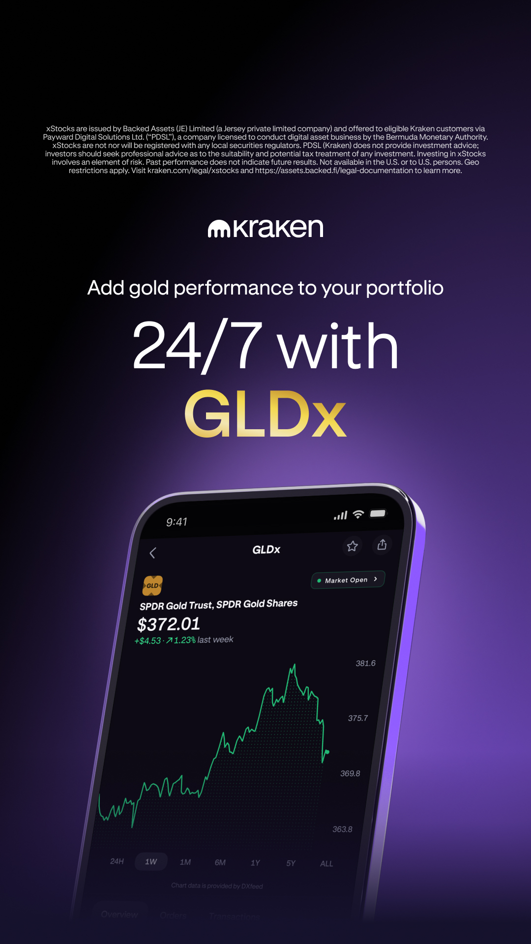 Kraken Digital Asset Exchange Facebook ad: GLDx: gold, 24/7