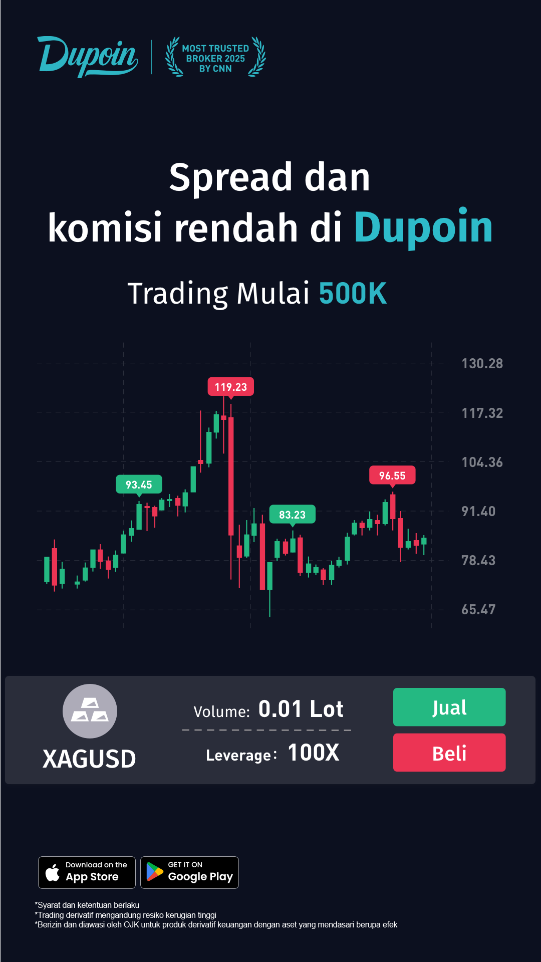 Dupoin Futures Facebook ad