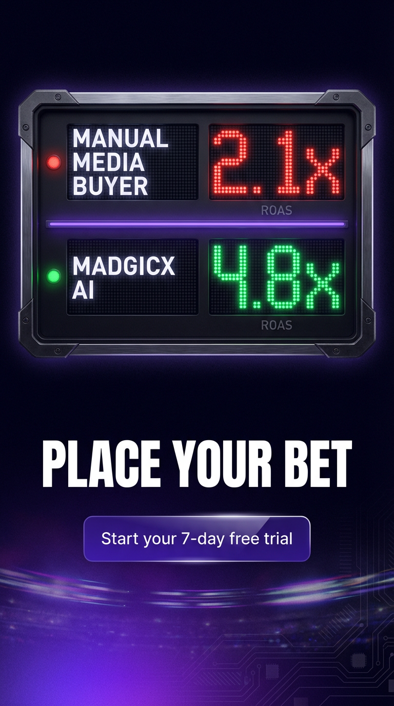 madgicx.com Facebook ad