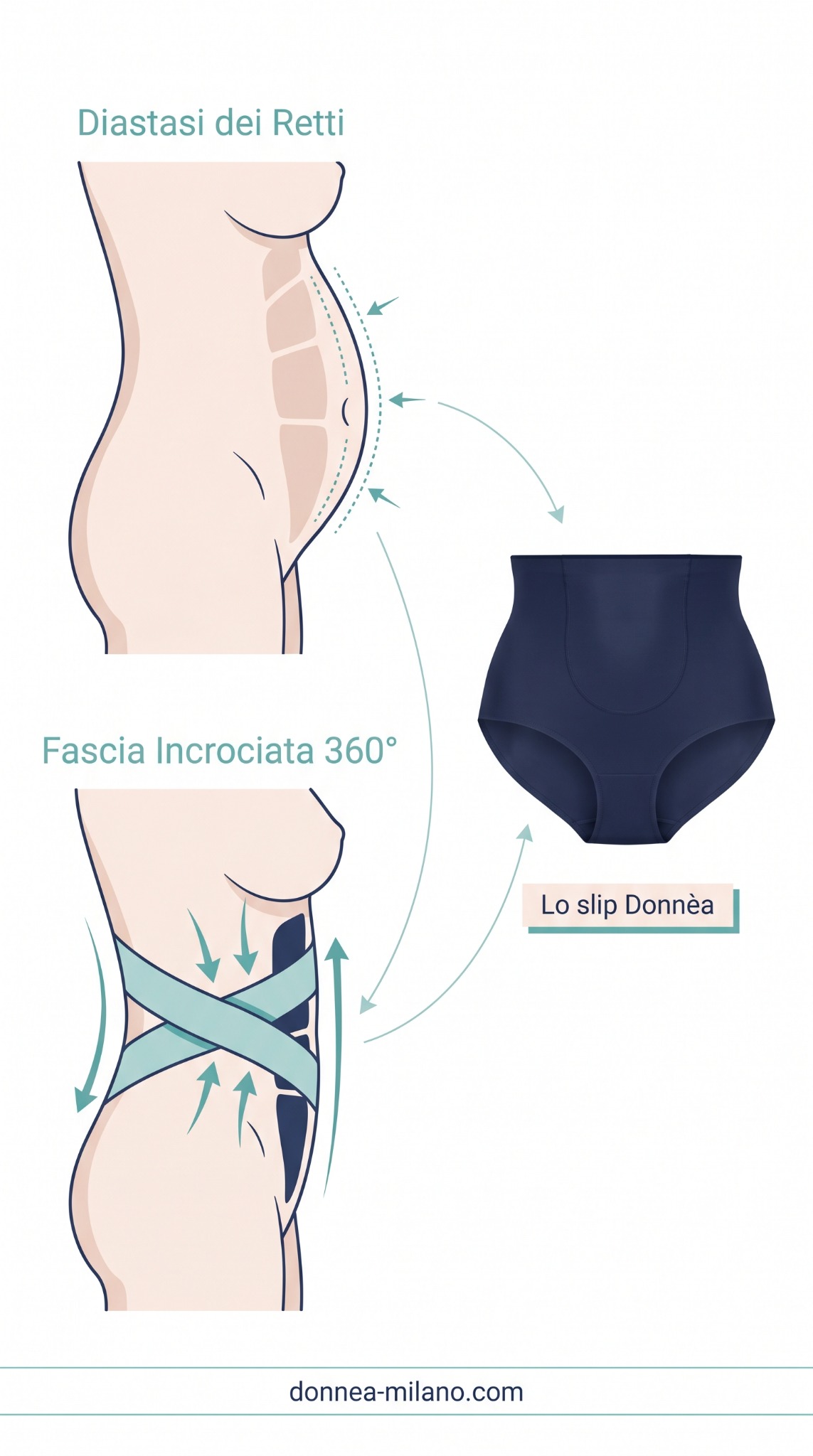 Donnea Milano Facebook ad: Ho speso €1.935 in 3 anni. La soluzione costava 9,98€ a…