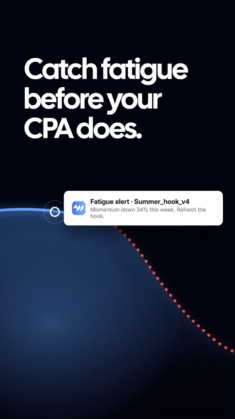 wetracked.io Facebook ad