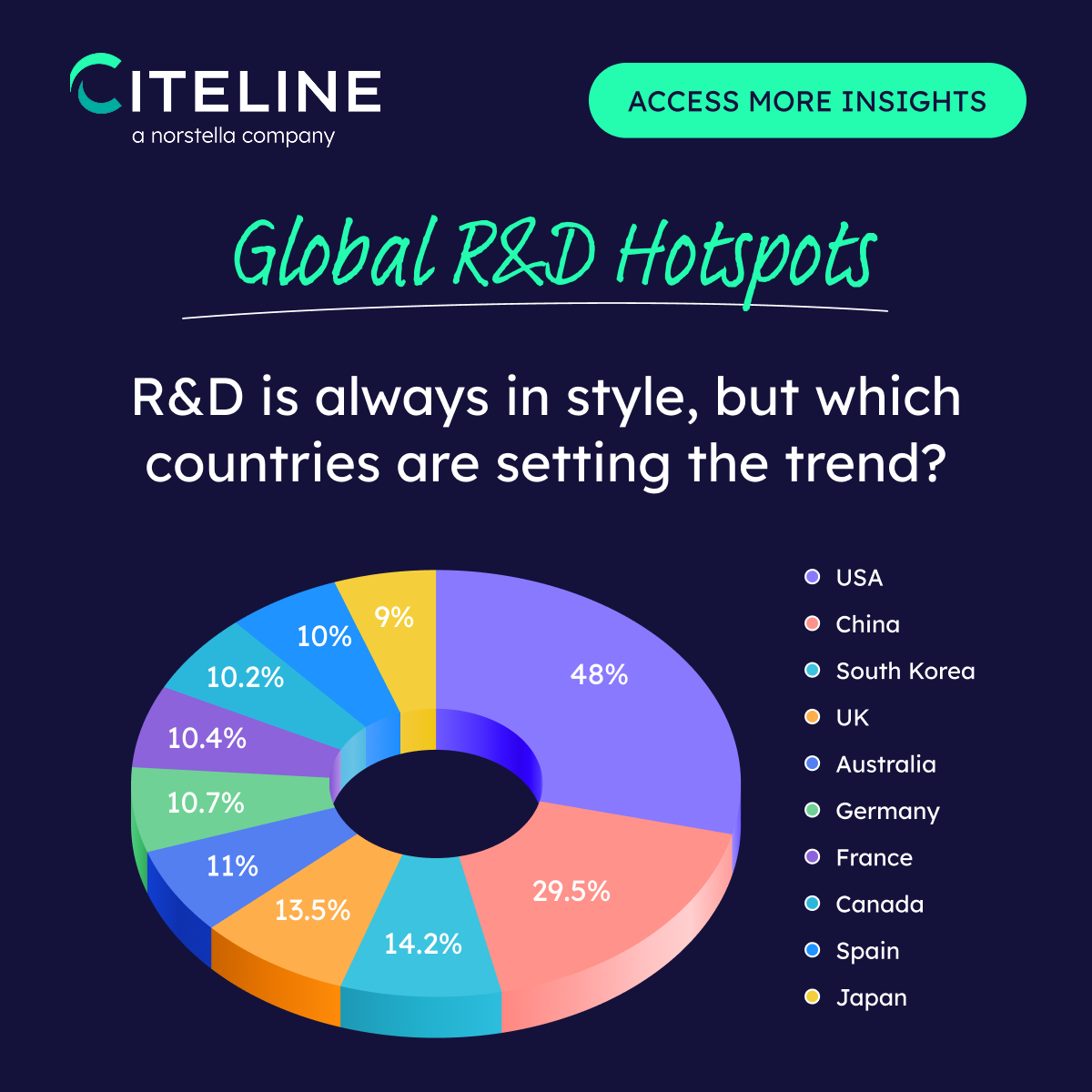 Citeline Facebook ad