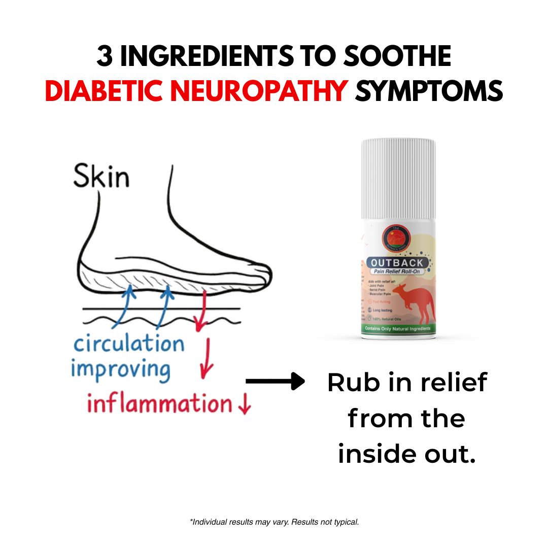 Outback Pain Relief S.A Facebook ad