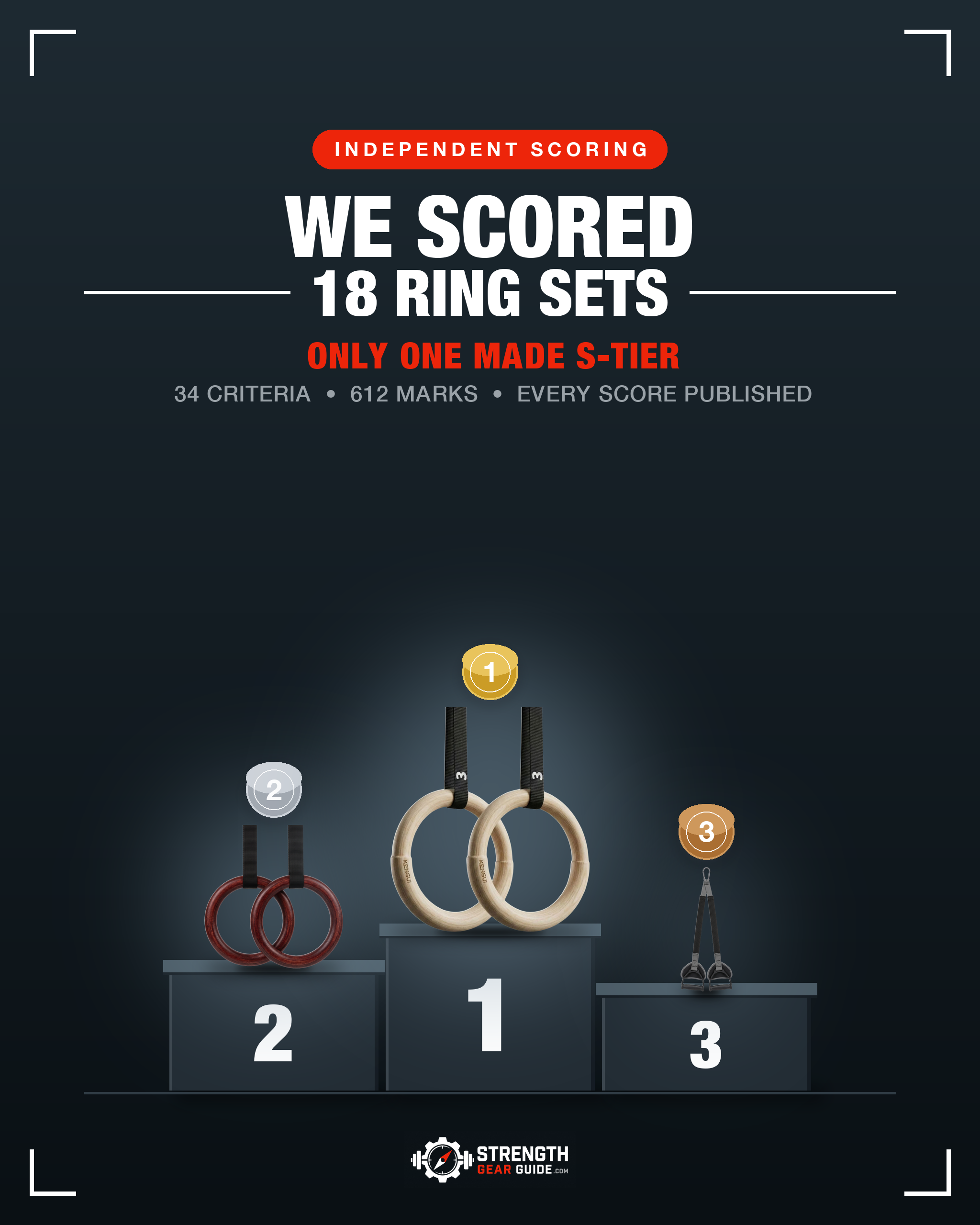 Strength Gear Guide Facebook ad