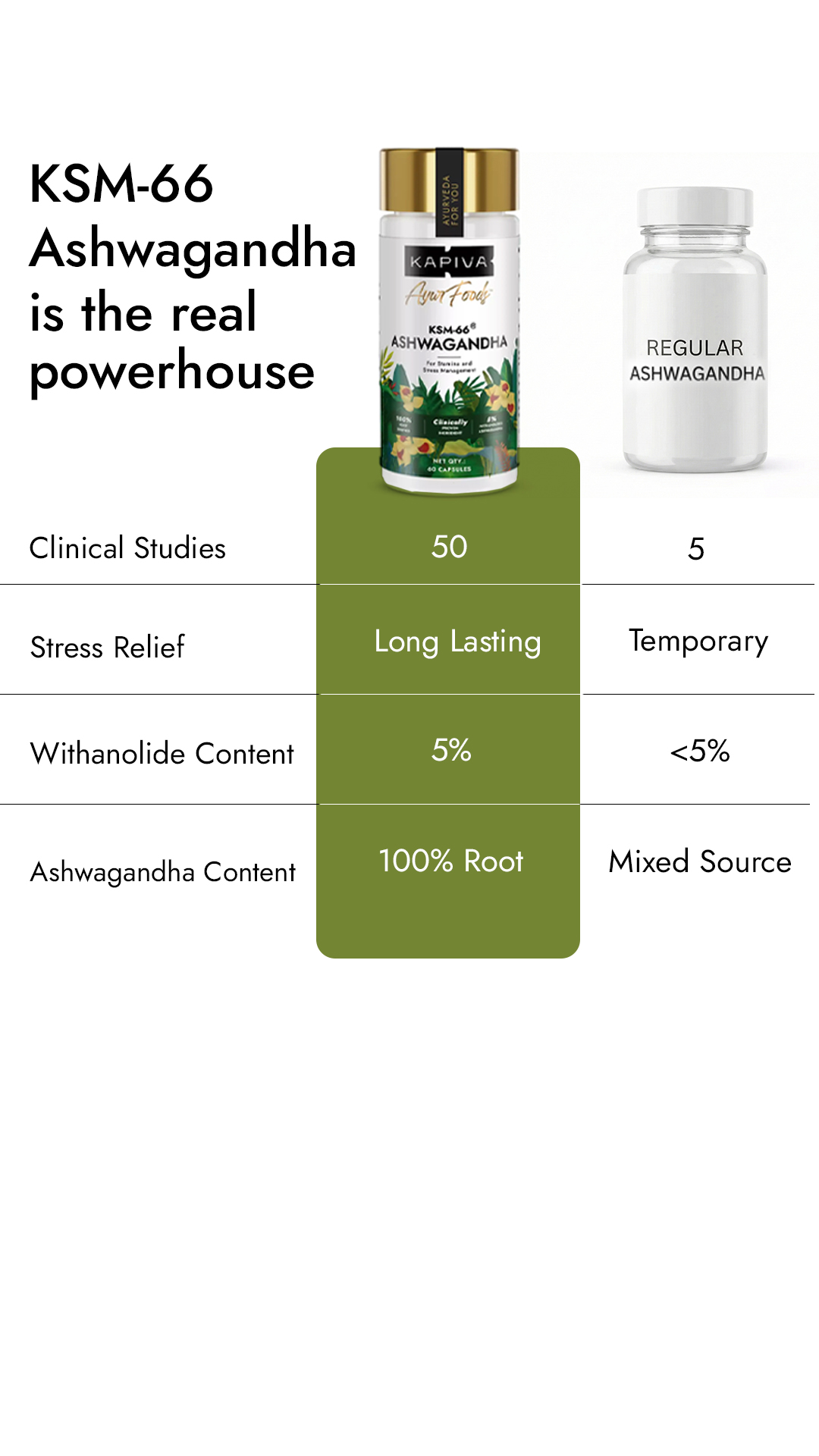 Daily Wellness Solutions by Kapiva Facebook ad