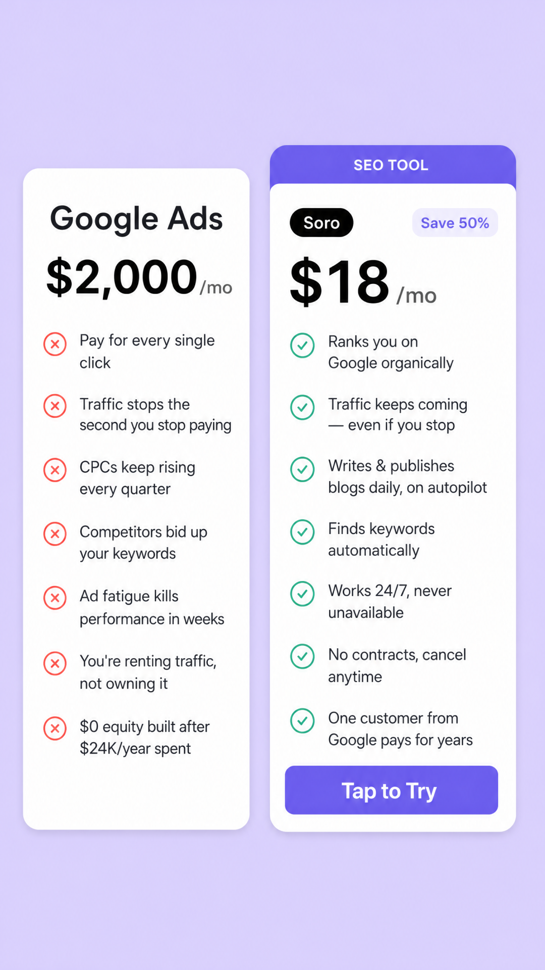 Soro SEO Facebook ad