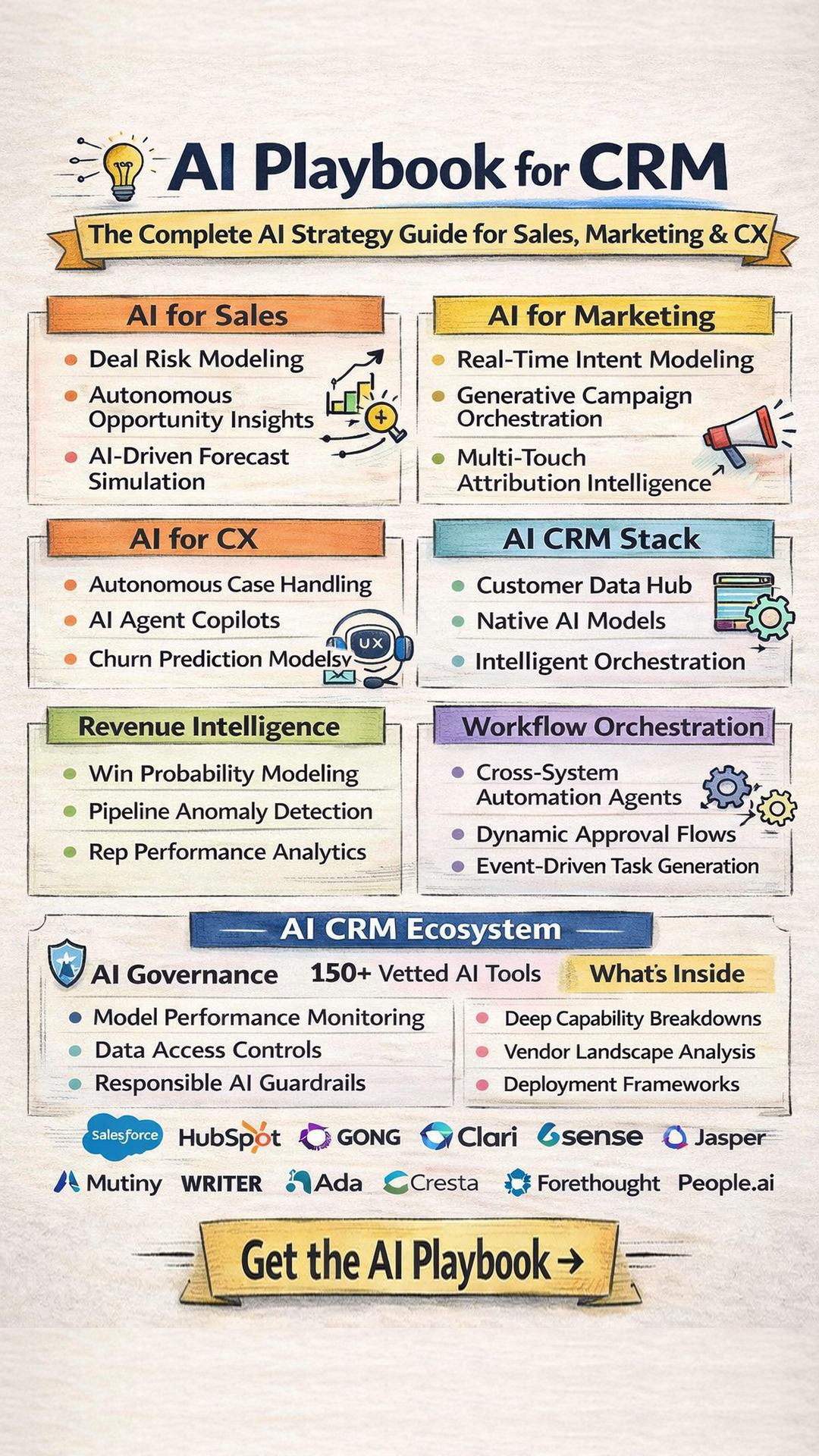Business-Software.com Facebook ad