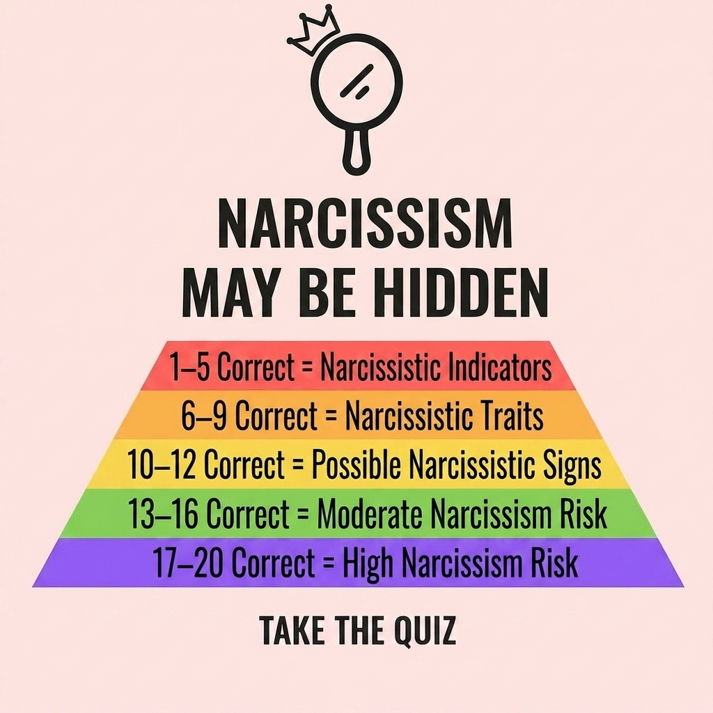 Personality Test Online Facebook ad