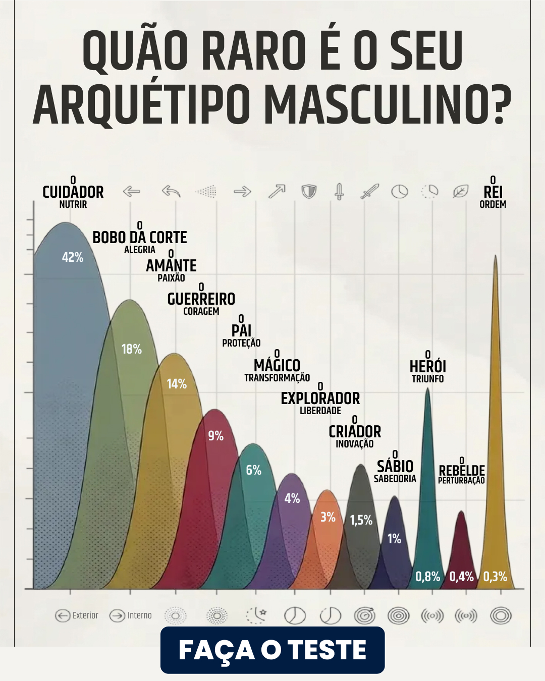 Libere o Potencial do Seu Arquétipo Facebook ad: Entenda quem você realmente é