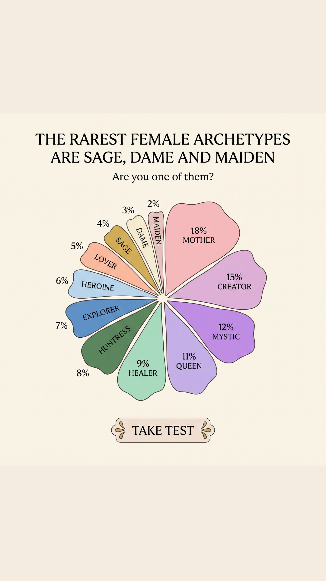 Personality Type Facebook ad