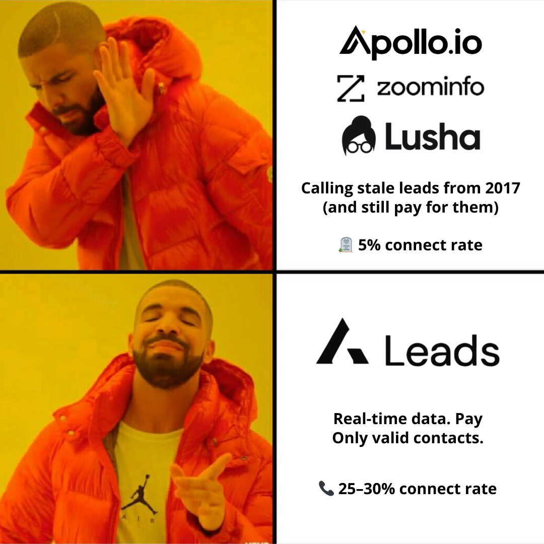 A-Leads Facebook ad