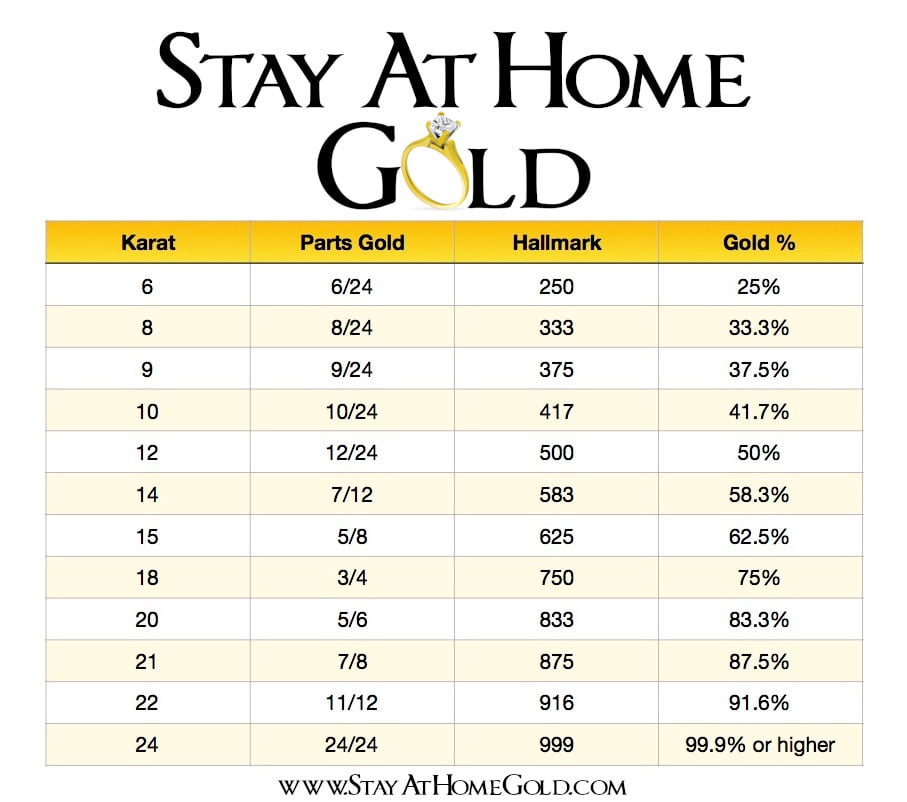 Stay At Home Gold Facebook ad: GOLD TRIVIA TIME.