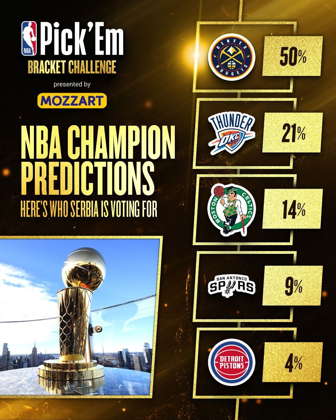 NBA Europe Facebook ad: @Serbia has spoken