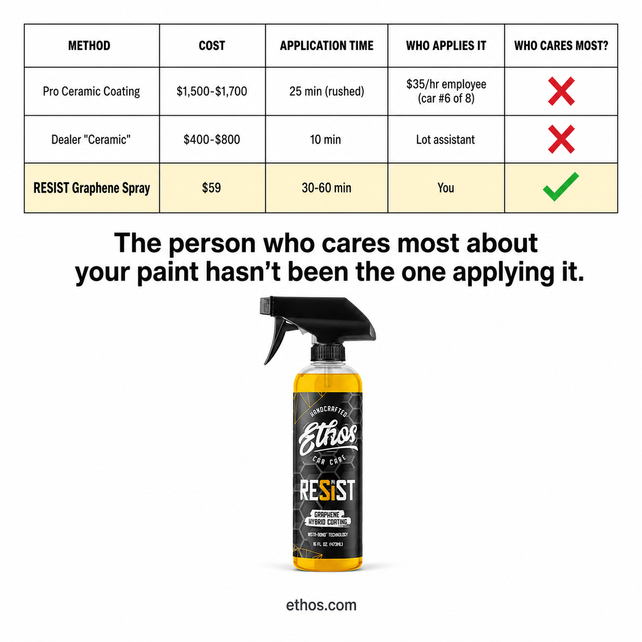Gifts For Less Facebook ad: Buy 2 Get 1 Free | Resist Graphene Spray