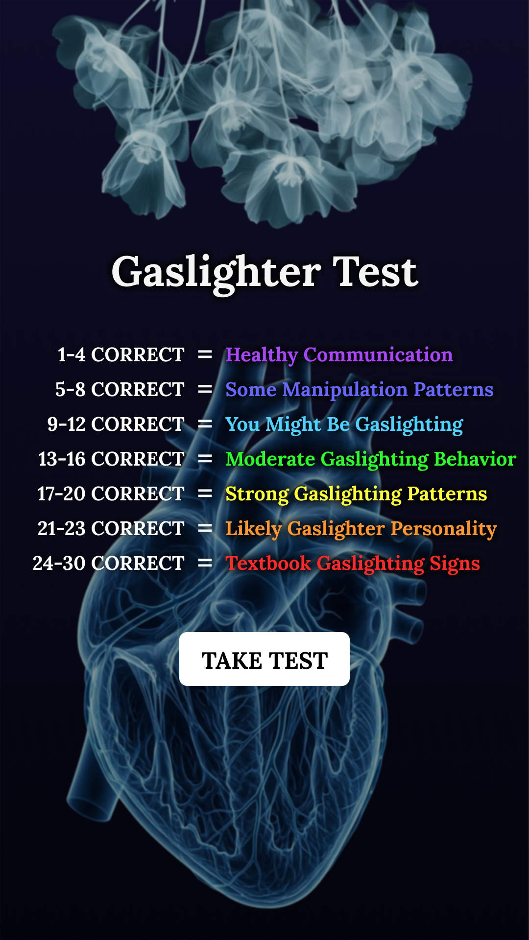 What's Your Personality Type? Facebook ad: Think you know yourself?