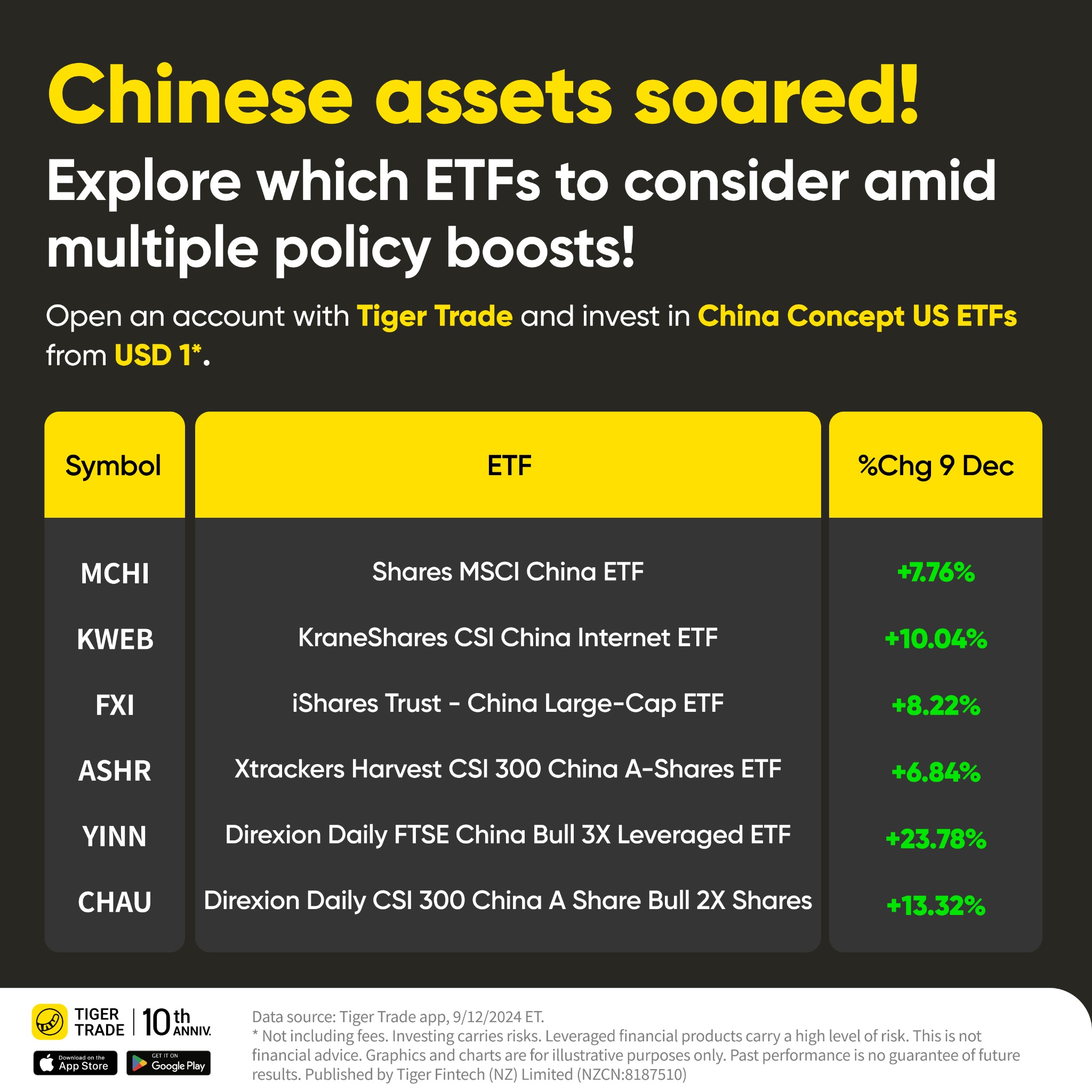 Tiger Brokers New Zealand Facebook ad