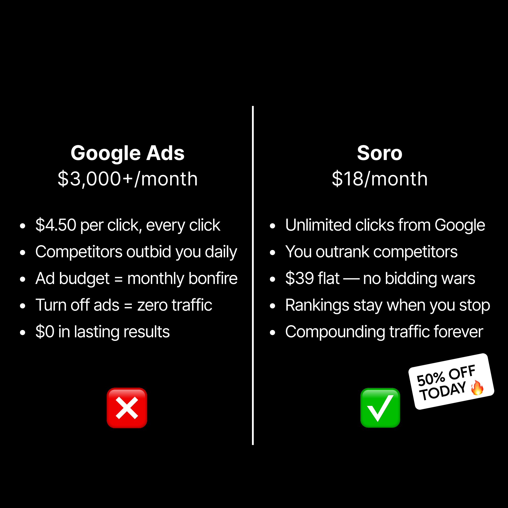 Soro SEO Facebook ad