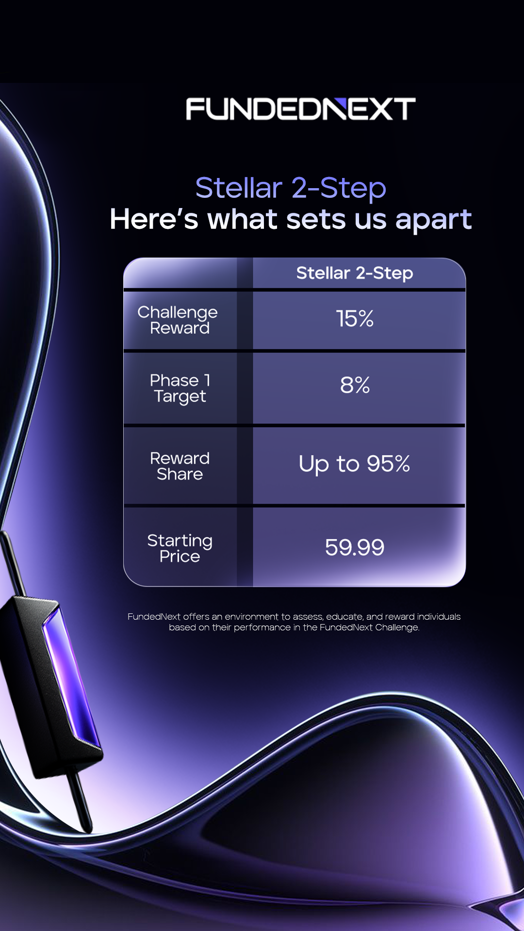 FundedNext Asia Facebook ad: Stellar 2-Step Account vs the rest