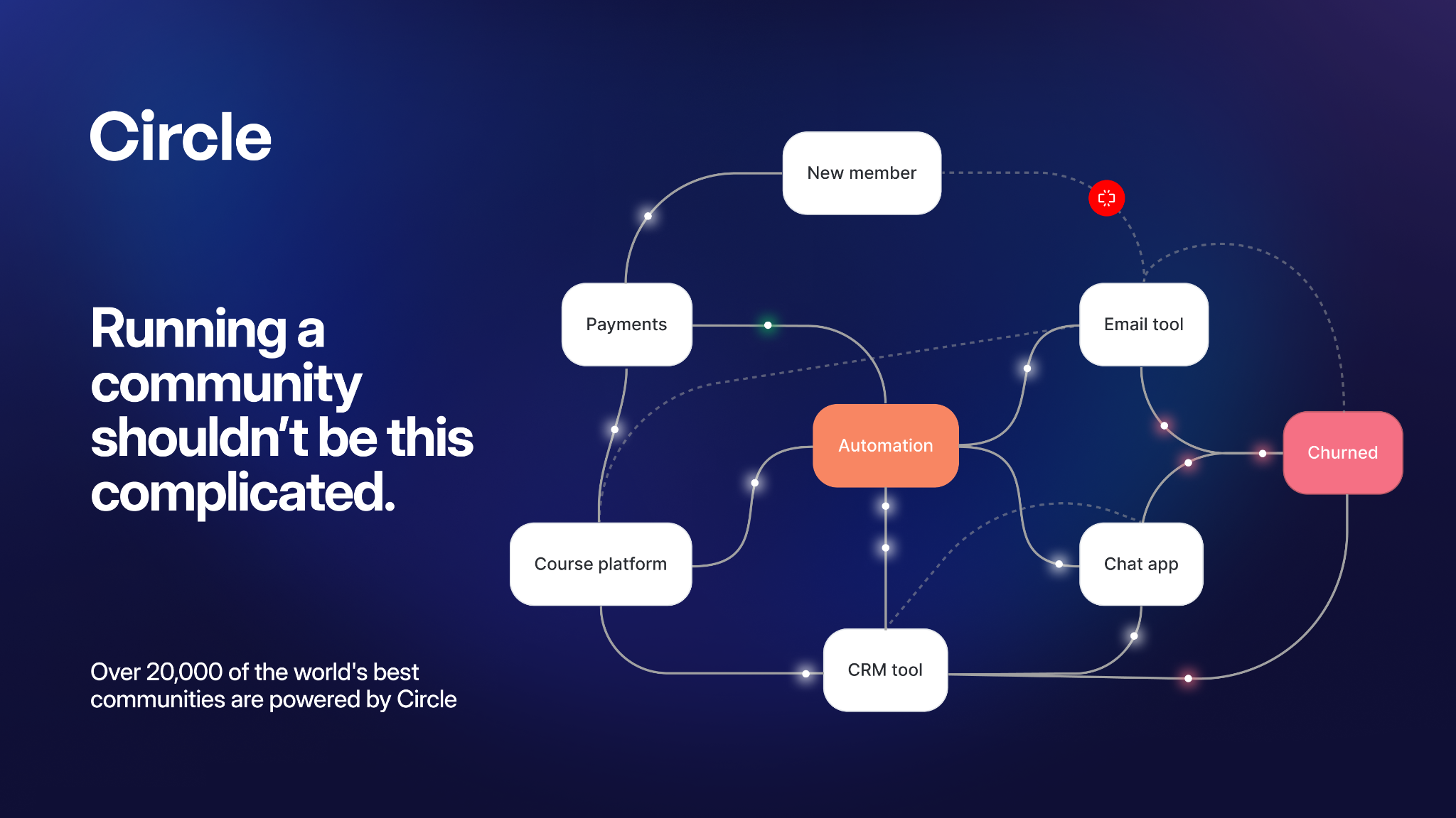 Circle Facebook ad: The all-in-one platform for managing a community