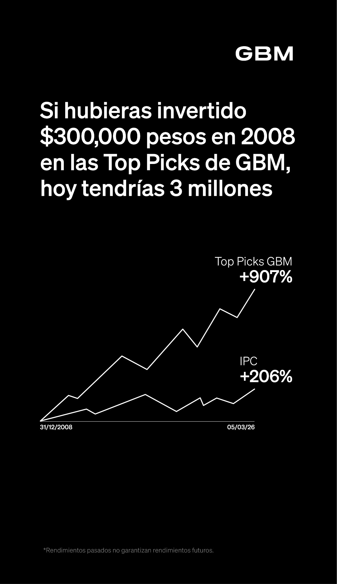 GBM Facebook ad