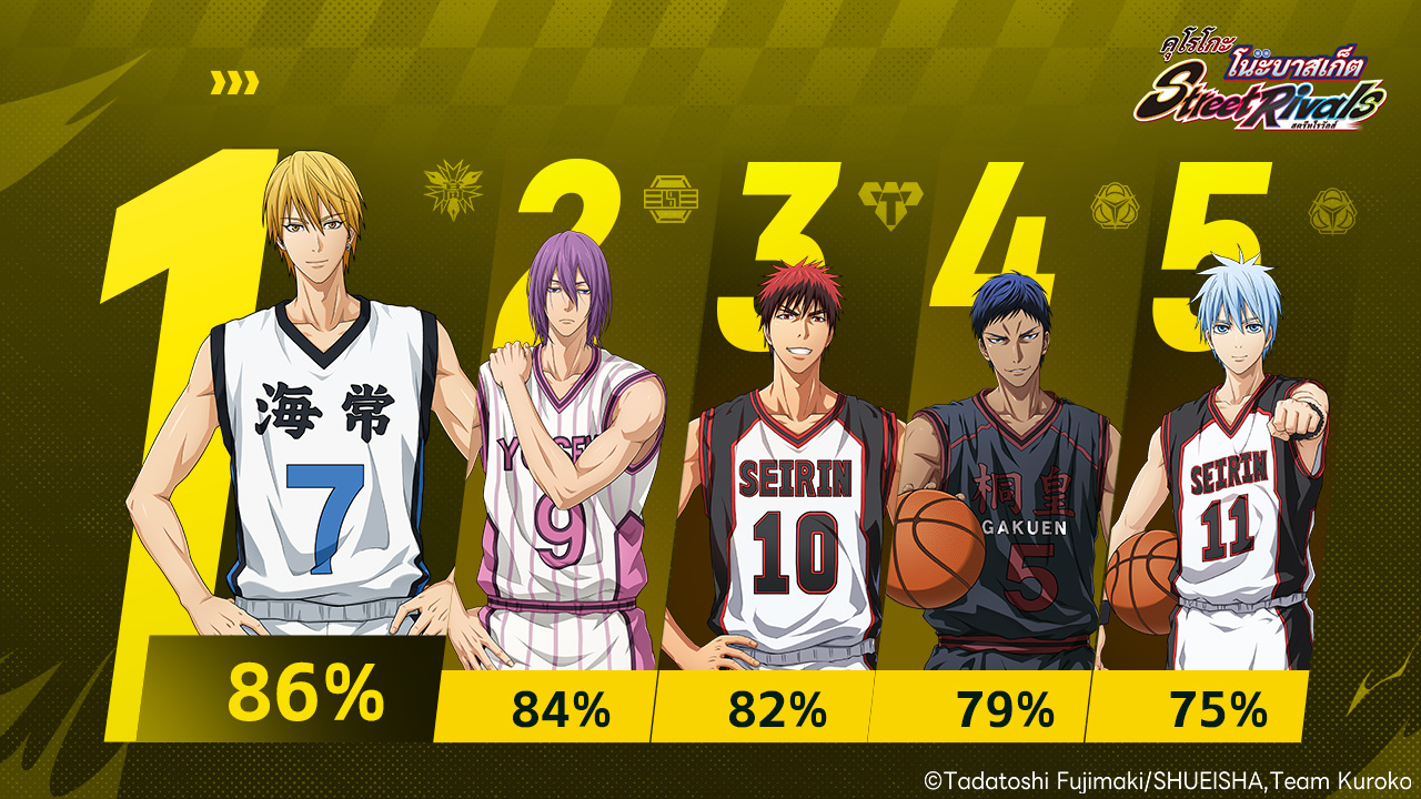 Kuroko's Basketball SR SEA Facebook ad