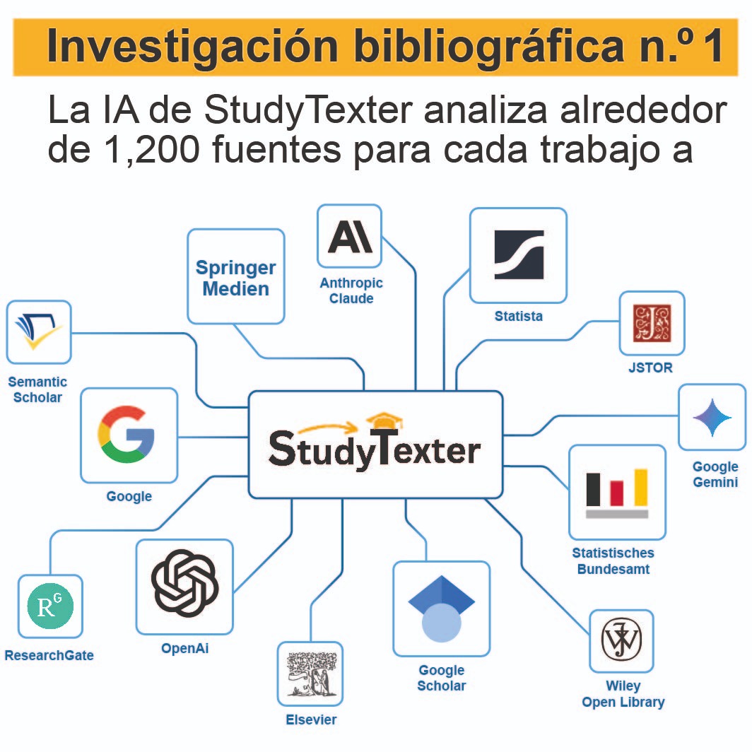 StudyTexter.com Facebook ad