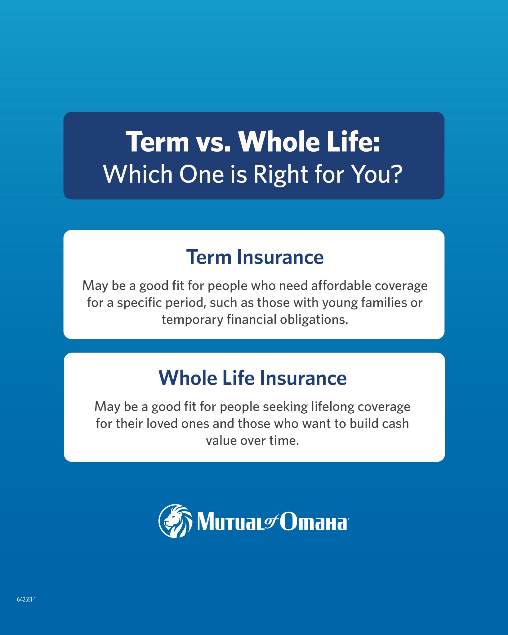 Mutual of Omaha Facebook ad