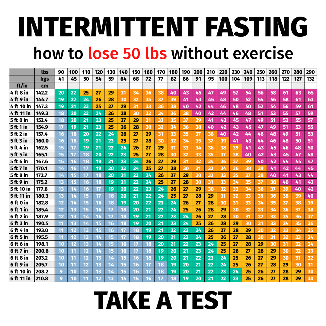 BodyFast Intermittent Fasting App Facebook ad