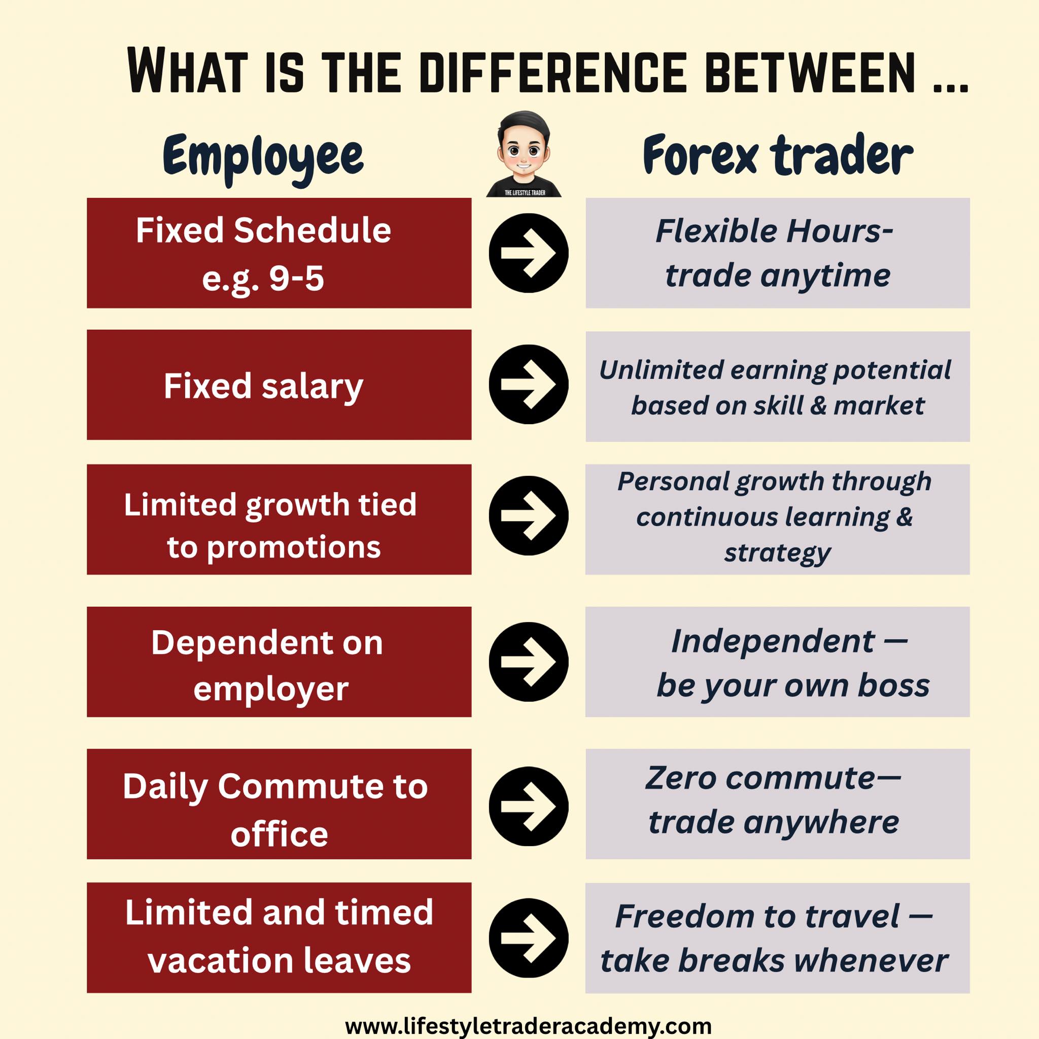 OG Lifestyle Trader Facebook ad: Naranasan ko na maging employee, networker, nurse…