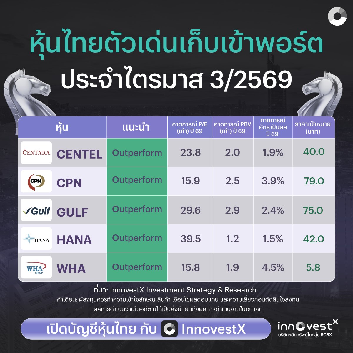 InnovestX Facebook ad