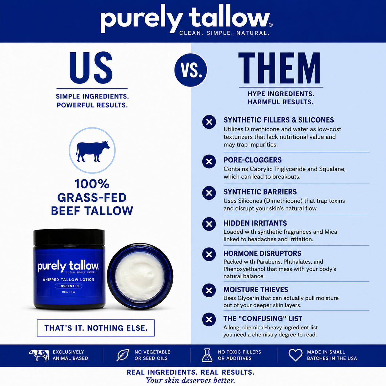 Purely Tallow Skincare Facebook ad from Aug 4, 2026