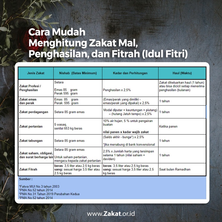 Dompet Dhuafa Facebook ad