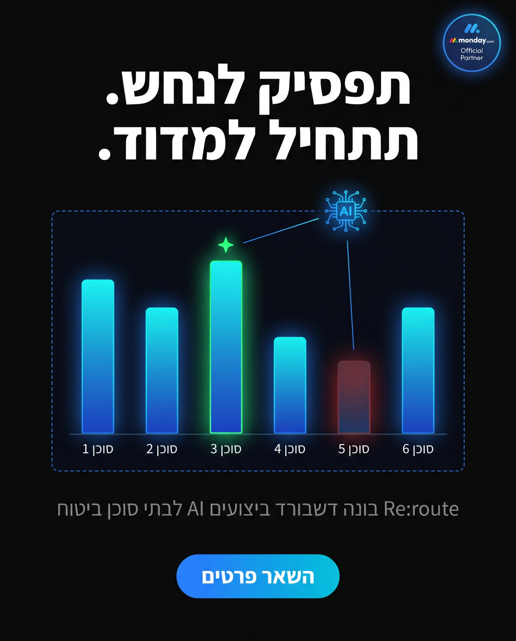Reroute - אוטומציות עסקיות Facebook ad: תפסיק לנחש. תתחיל למדוד.