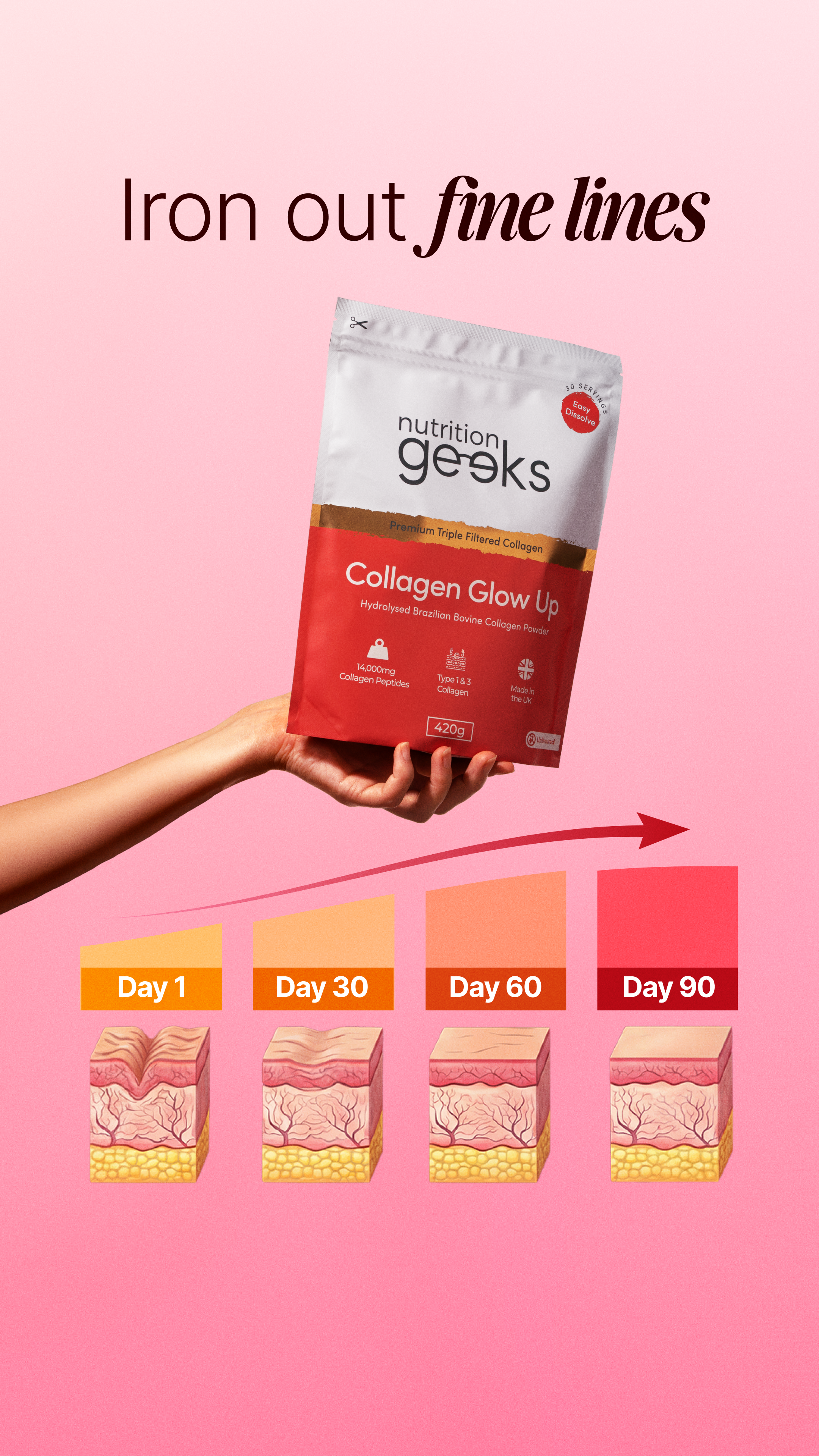 Nutrition Geeks Facebook ad