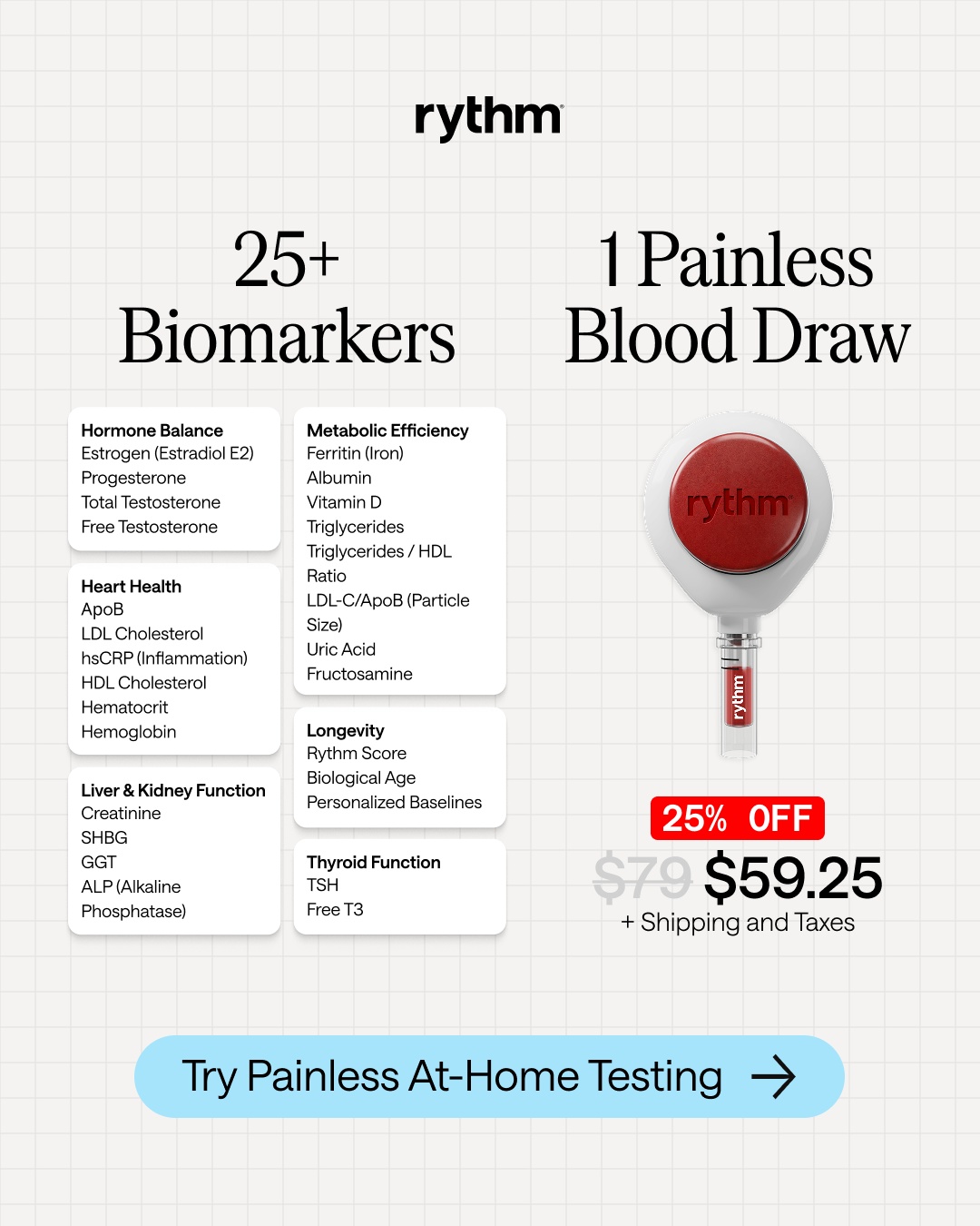 Rythm Health Facebook ad: The Future of Blood Testing