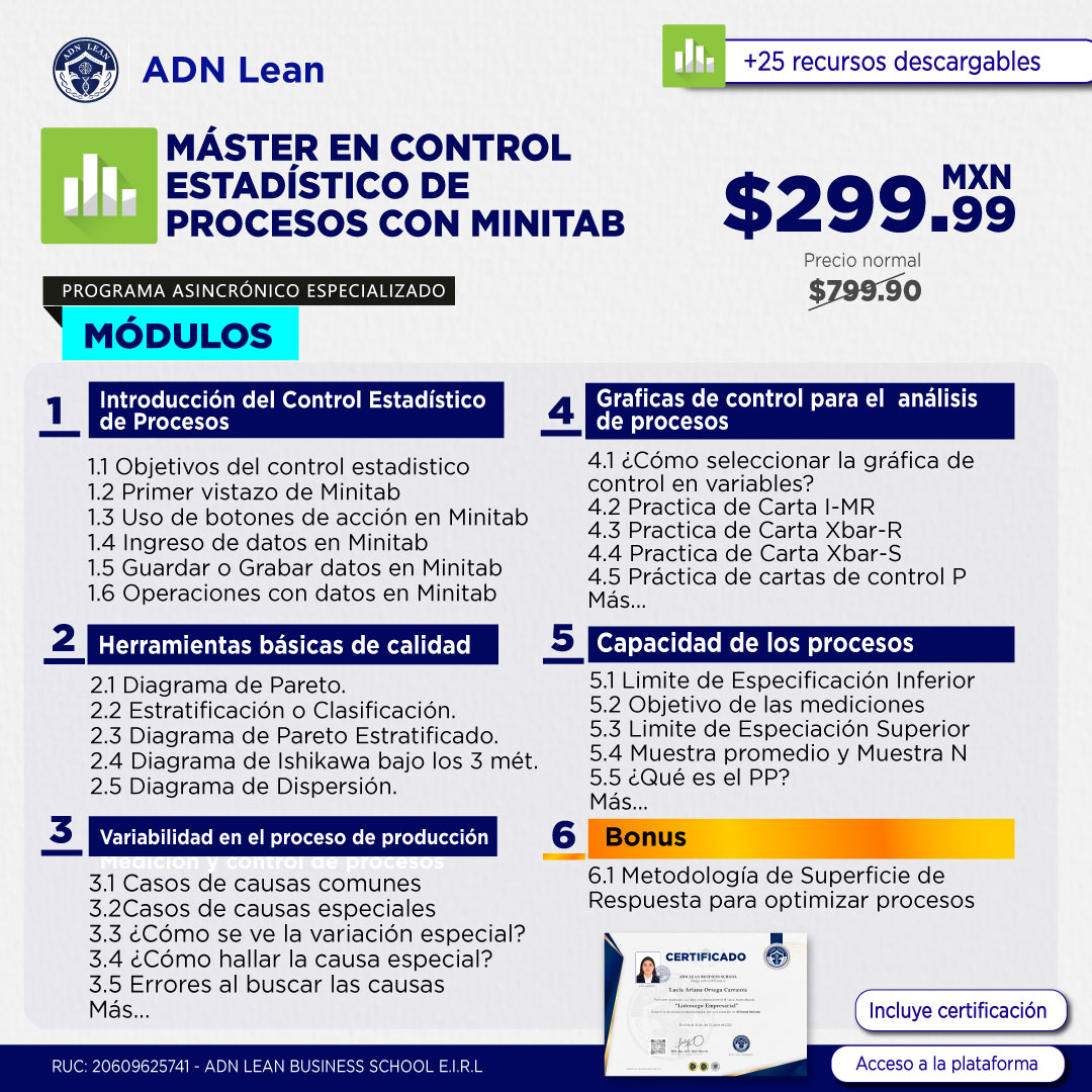 ADN Lean Facebook ad