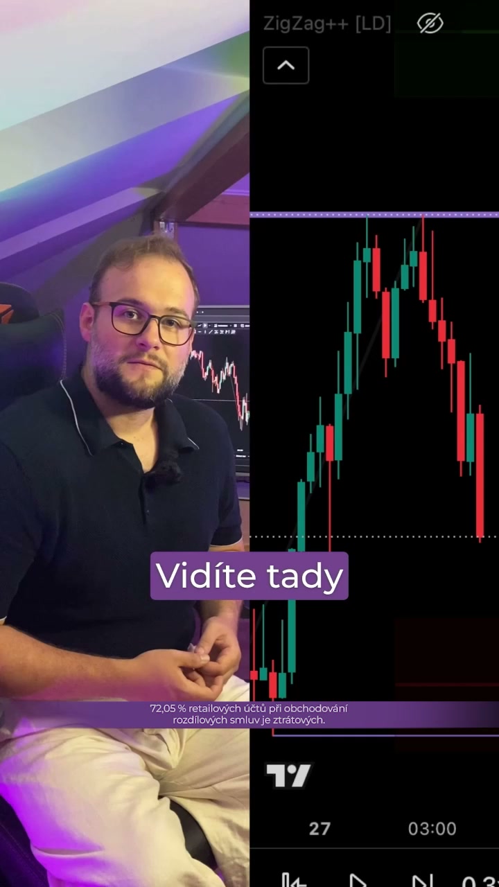 Purple Trading Česko a Slovensko Facebook ad: Reverzní tradingové patterny