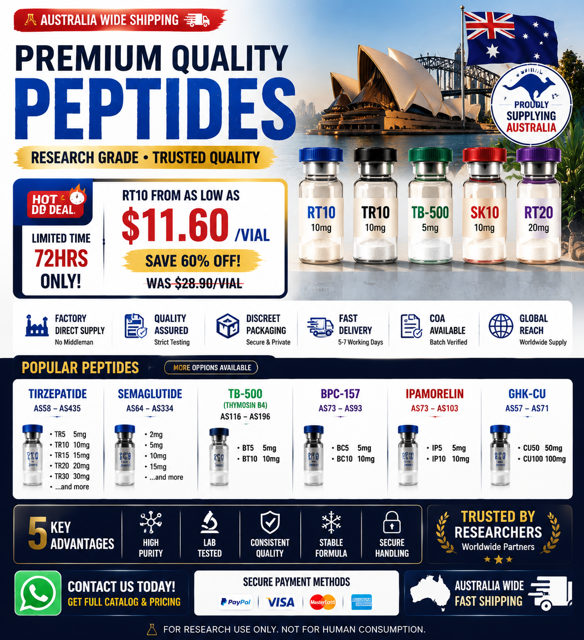 Peptide manufacturer Facebook ad from Jul 16, 2026
