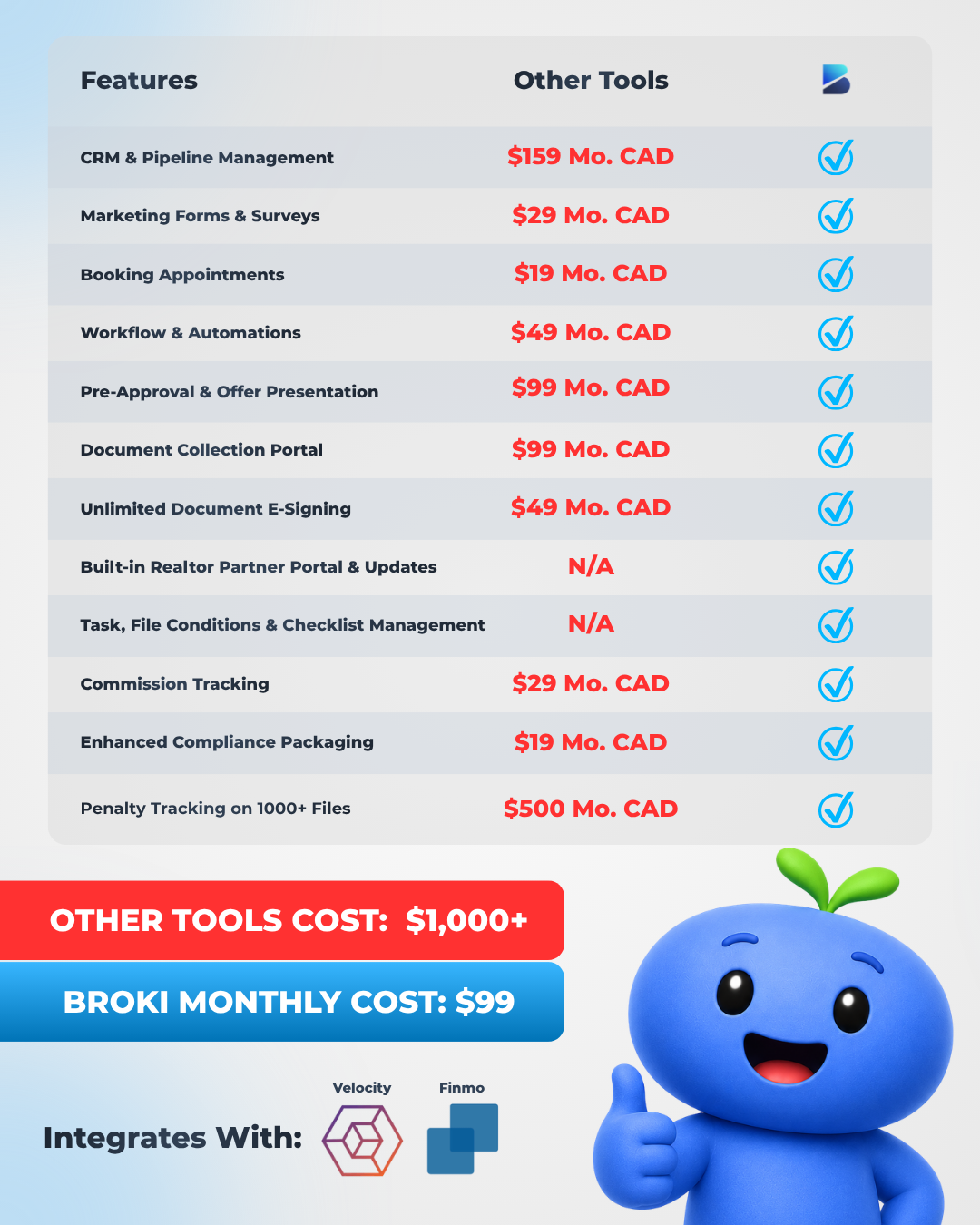 Broki Technologies Inc. Facebook ad: Stop paying $600/mo for tools that don't talk to each other