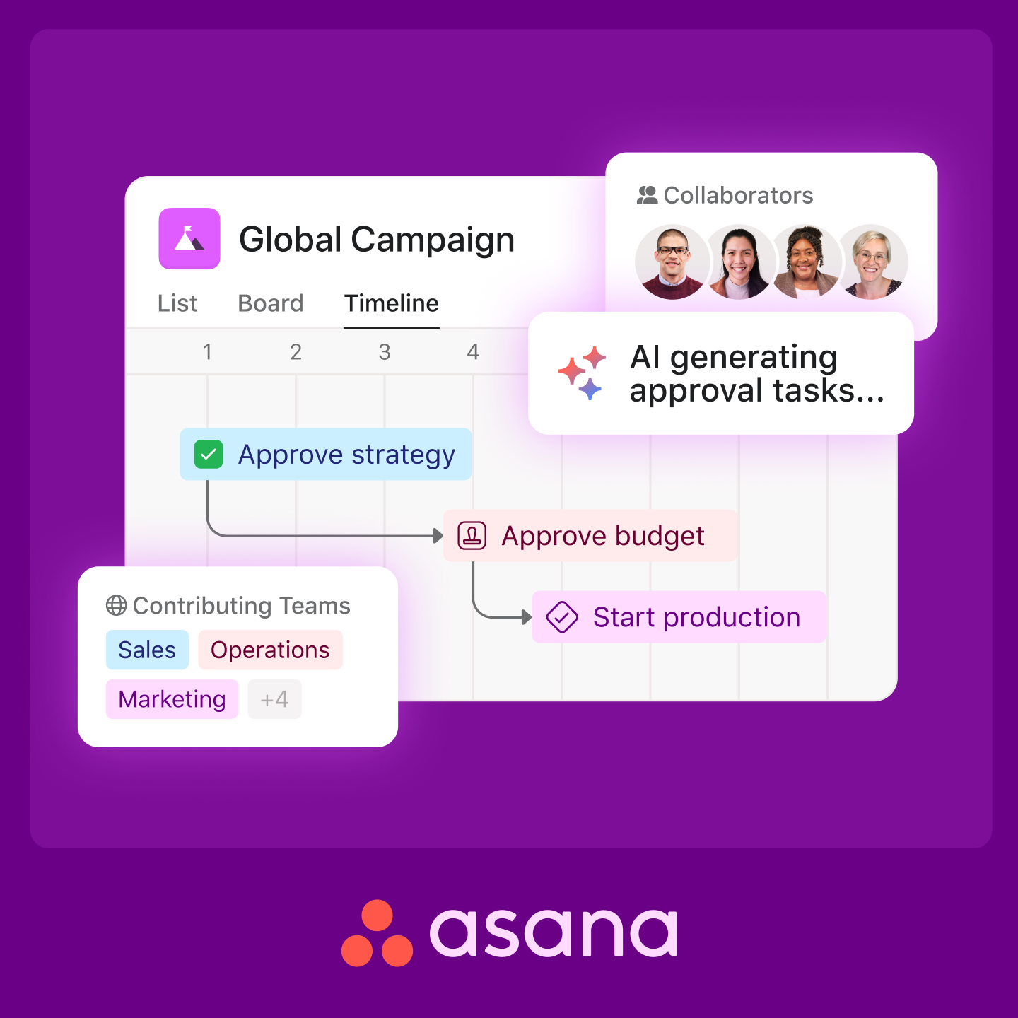 Asana Facebook ad
