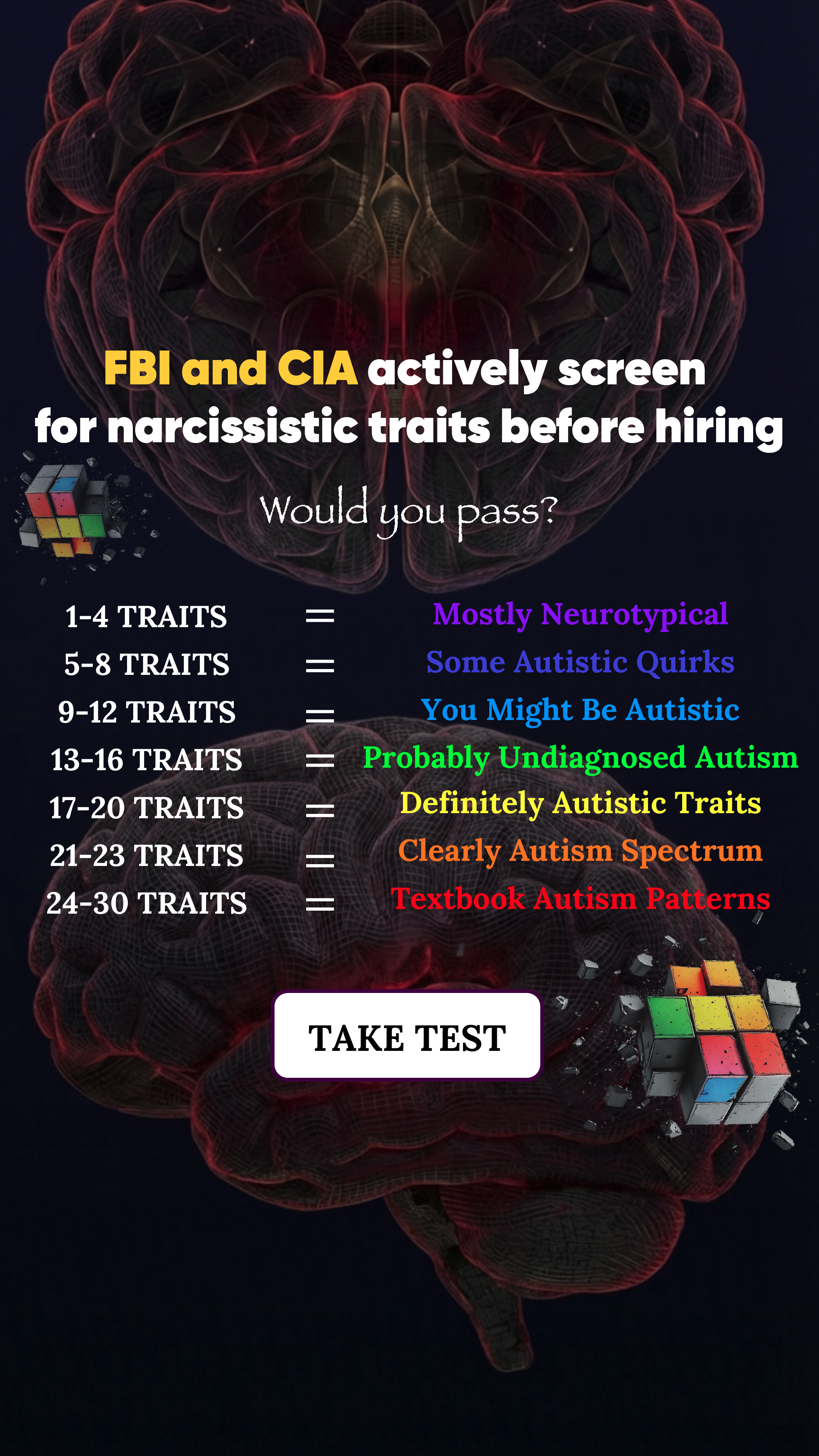 Personality Type Facebook ad
