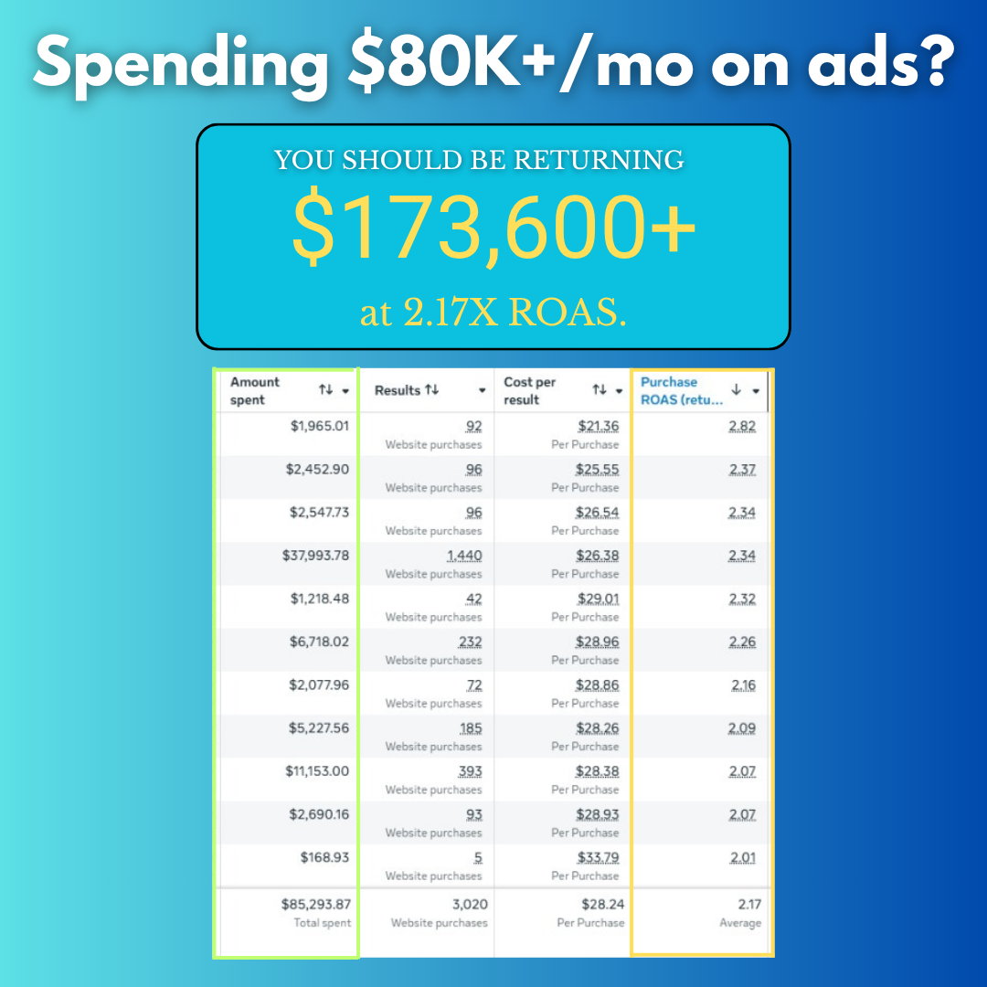 Pinnacle Media Facebook ad: Stop Guessing. Start Scaling