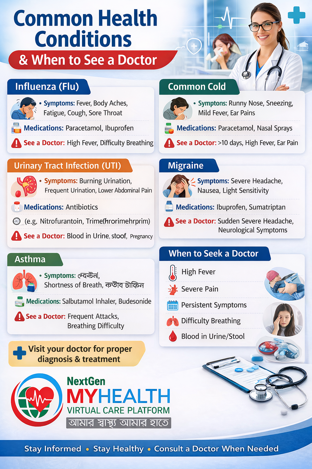 NextGen MyHealth VCP Facebook ad: Tired of going to different doctors and still…