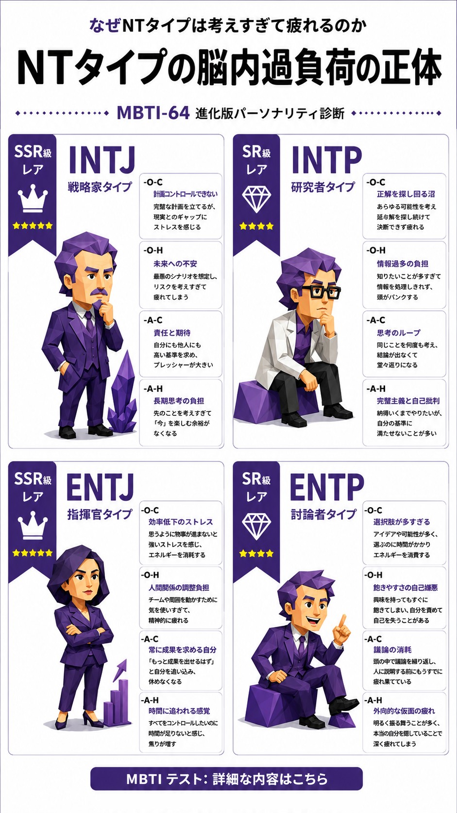 64 Personality games Facebook ad: あなたの人格タイプはどれくらい珍しい?